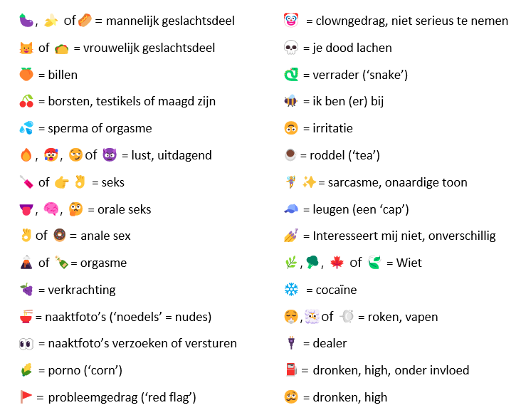 Emoji woordenboek