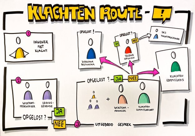Klachtenroute